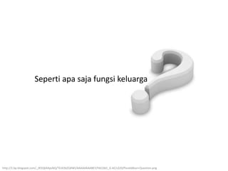 Seperti apa saja fungsi keluarga
http://2.bp.blogspot.com/_JX5QbXApsNQ/TEJX3bZQ4WI/AAAAAAAABEY/hKCGb5_G-kE/s320/Pendidikan+Question.png
 