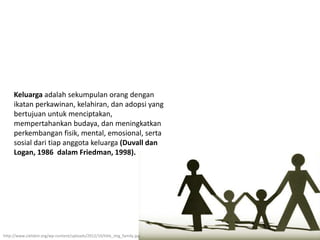 Keluarga adalah sekumpulan orang dengan
ikatan perkawinan, kelahiran, dan adopsi yang
bertujuan untuk menciptakan,
mempertahankan budaya, dan meningkatkan
perkembangan fisik, mental, emosional, serta
sosial dari tiap anggota keluarga (Duvall dan
Logan, 1986 dalam Friedman, 1998).
http://www.cielsbm.org/wp-content/uploads/2012/10/title_img_family.jpg
 