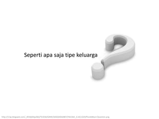Seperti apa saja tipe keluarga
http://2.bp.blogspot.com/_JX5QbXApsNQ/TEJX3bZQ4WI/AAAAAAAABEY/hKCGb5_G-kE/s320/Pendidikan+Question.png
 