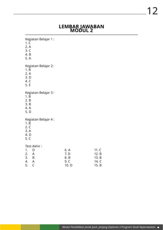 12
Modul Pendidikan Jarak Jauh, Jenjang Diploma 3 Program Studi Keperawatan
LEMBAR JAWABAN
MODUL 2
Kegiatan Belajar 1 :
1. C
2. A
3. C
4. B
5. A
Kegiatan Belajar 2:
1. B
2. A
3. D
4. C
5. E
Kegiatan Belajar 3 :
1. B
2. B
3. B
4. A
5. D
Kegiatan Belajar 4 :
1. B
2. C
3. A
4. D
5. C
Test Akhir :
1.	D				6. A			11. C
2.	A				7. D			12. B
3.	 B				 8. B			 13. B
4.	 A				 9. C			 14. C
5.	C				10. D			15. B
 
