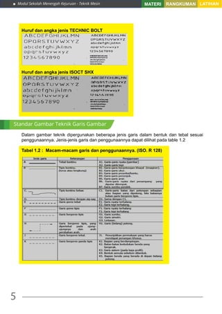 Modul Sekolah Menengah Kejuruan - Teknik Mesin
5
MATERI RANGKUMAN LATIHAN
Huruf dan angka jenis TECHNIC BOLT
Huruf dan angka jenis ISOCT SHX
Dalam gambar teknik dipergunakan beberapa jenis garis dalam bentuk dan tebal sesuai
penggunaannya. Jenis-jenis garis dan penggunaannya dapat dilihat pada table 1.2
Tabel 1.2 : Macam-macam garis dan penggunaannya. (ISO. R 128)
Standar Gambar Teknik Garis Gambar
 