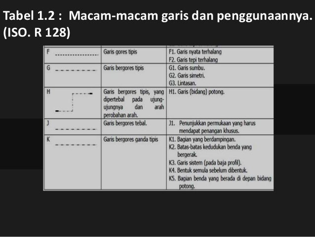 Kb 1 Mendeskripsikan gambar teknik
