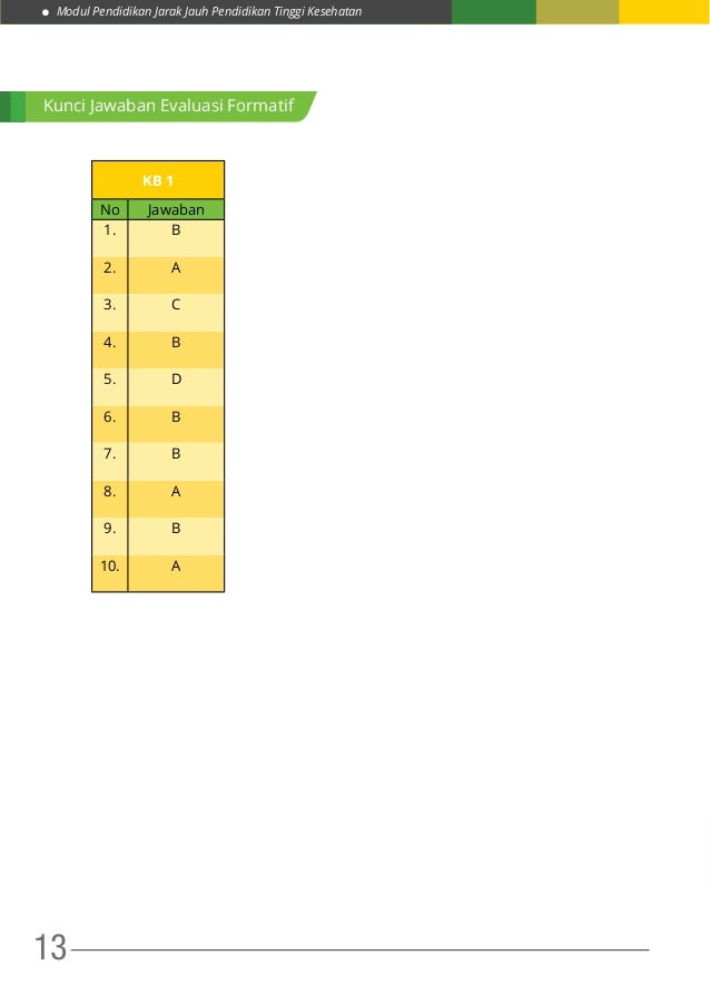 KB 1 Budaya Akademik