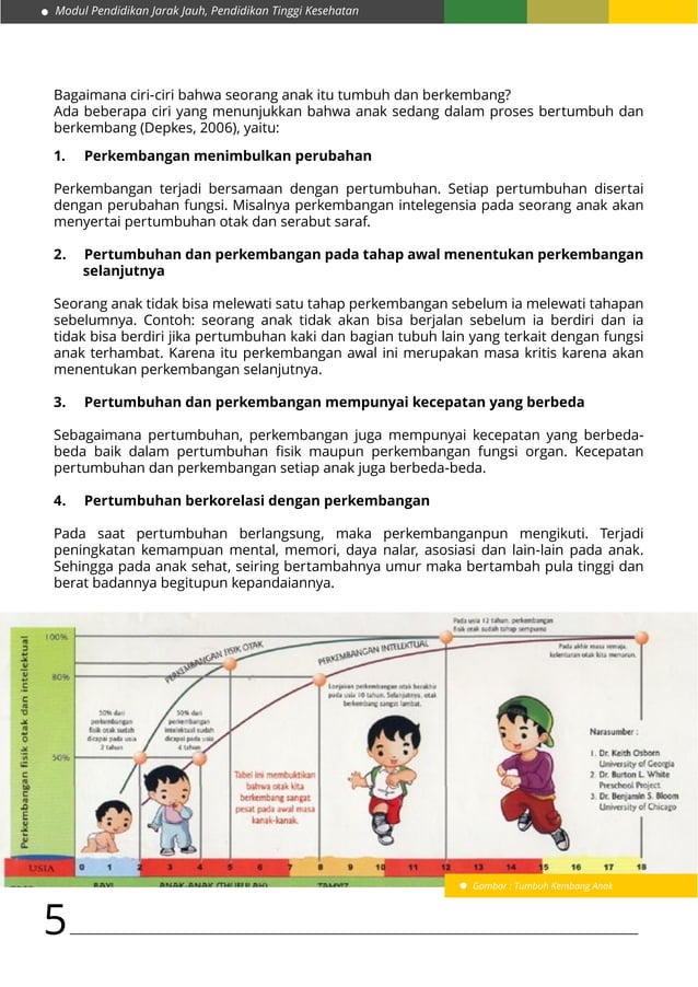 Kb 1 konsep dasar pertumbuhan dan perkembangan anak