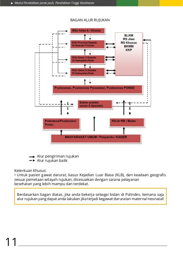 Kb 1 konsep dasar rujukan kebidanan