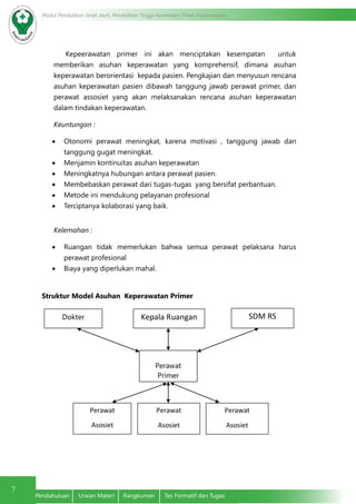 7
Modul Pendidikan Jarak Jauh, Pendidikan Tinggi Kesehatan Prodi Keperawatan
7
Pendahuluan	 Uraian Materi	 Rangkuman	 Tes Formatif dan Tugas
Kepeerawatan primer ini akan menciptakan kesempatan untuk
memberikan asuhan keperawatan yang komprehensif, dimana asuhan
keperawatan berorientasi kepada pasien. Pengkajian dan menyusun rencana
asuhan keperawatan pasien dibawah tanggung jawab perawat primer, dan
perawat assosiet yang akan melaksanakan rencana asuhan keperawatan
dalam tindakan keperawatan.
Keuntungan :
•	 Otonomi perawat meningkat, karena motivasi , tanggung jawab dan
tanggung gugat meningkat.
•	 Menjamin kontinuitas asuhan keperawatan
•	 Meningkatnya hubungan antara perawat pasien.
•	 Membebaskan perawat dari tugas-tugas yang bersifat perbantuan.
•	 Metode ini mendukung pelayanan profesional
•	 Terciptanya kolaborasi yang baik.
Kelemahan :
•	 Ruangan tidak memerlukan bahwa semua perawat pelaksana harus
perawat profesional
•	 Biaya yang diperlukan mahal.
Struktur Model Asuhan Keperawatan Primer
Dokter Kepala Ruangan SDM RS
Perawat
Primer
Klien
Perawat
Asosiet
Perawat
Asosiet
Perawat
Asosiet
 