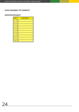 Modul Pendidikan Jarak Jauh, Pendidikan Tinggi Kesehatan
24
KUNCI JAWABAN TES FORMATIF
KEGIATAN BELAJAR 1
NO JAWABAN
1. B
2. A
3. C
4. B
5. B
6. C
7. D
8. B
9. A
10. D
 