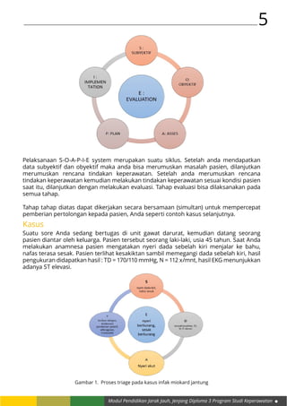 Modul Pendidikan Jarak Jauh, Jenjang Diploma 3 Program Studi Keperawatan
5
Pelaksanaan S-O-A-P-I-E system merupakan suatu siklus. Setelah anda mendapatkan
data subyektif dan obyektif maka anda bisa merumuskan masalah pasien, dilanjutkan
merumuskan rencana tindakan keperawatan. Setelah anda merumuskan rencana
tindakan keperawatan kemudian melakukan tindakan keperawatan sesuai kondisi pasien
saat itu, dilanjutkan dengan melakukan evaluasi. Tahap evaluasi bisa dilaksanakan pada
semua tahap.
Tahap tahap diatas dapat dikerjakan secara bersamaan (simultan) untuk mempercepat
pemberian pertolongan kepada pasien, Anda seperti contoh kasus selanjutnya.
Kasus
Suatu sore Anda sedang bertugas di unit gawat darurat, kemudian datang seorang
pasien diantar oleh keluarga. Pasien tersebut seorang laki-laki, usia 45 tahun. Saat Anda
melakukan anamnesa pasien mengatakan nyeri dada sebelah kiri menjalar ke bahu,
nafas terasa sesak. Pasien terlihat kesakiktan sambil memegangi dada sebelah kiri, hasil
pengukuran didapatkan hasil : TD = 170/110 mmHg, N = 112 x/mnt, hasil EKG menunjukkan
adanya ST elevasi.
Gambar 1. Proses triage pada kasus infak miokard jantung
 