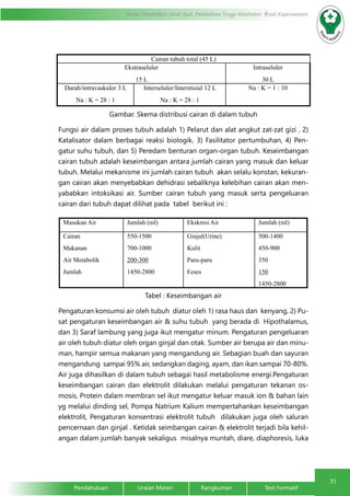 31
Modul Pendidikan Jarak Jauh, Pendidikan Tinggi Kesehatan Prodi Keperawatan
Pendahuluan		Uraian Materi		Rangkuman		Test Formatif
Gambar. Skema distribusi cairan di dalam tubuh
Fungsi air dalam proses tubuh adalah 1) Pelarut dan alat angkut zat-zat gizi , 2)
Katalisator dalam berbagai reaksi biologik, 3) Fasilitator pertumbuhan, 4) Pen-
gatur suhu tubuh, dan 5) Peredam benturan organ-organ tubuh. Keseimbangan
cairan tubuh adalah keseimbangan antara jumlah cairan yang masuk dan keluar
tubuh. Melalui mekanisme ini jumlah cairan tubuh akan selalu konstan, kekuran-
gan cairan akan menyebabkan dehidrasi sebaliknya kelebihan cairan akan men-
yababkan intoksikasi air. Sumber cairan tubuh yang masuk serta pengeluaran
cairan dari tubuh dapat dilihat pada tabel berikut ini :
Tabel : Keseimbangan air
Pengaturan konsumsi air oleh tubuh diatur oleh 1) rasa haus dan kenyang, 2) Pu-
sat pengaturan keseimbangan air & suhu tubuh yang berada di Hipothalamus,
dan 3) Saraf lambung yang juga ikut mengatur minum. Pengaturan pengeluaran
air oleh tubuh diatur oleh organ ginjal dan otak. Sumber air berupa air dan minu-
man, hampir semua makanan yang mengandung air. Sebagian buah dan sayuran
mengandung sampai 95% air, sedangkan daging, ayam, dan ikan sampai 70-80%.
Air juga dihasilkan di dalam tubuh sebagai hasil metabolisme energi.Pengaturan
keseimbangan cairan dan elektrolit dilakukan melalui pengaturan tekanan os-
mosis, Protein dalam membran sel ikut mengatur keluar masuk ion & bahan lain
yg melalui dinding sel, Pompa Natrium Kalium mempertahankan keseimbangan
elektrolit, Pengaturan konsentrasi elektrolit tubuh dilakukan juga oleh saluran
pencernaan dan ginjal . Ketidak seimbangan cairan & elektrolit terjadi bila kehil-
angan dalam jumlah banyak sekaligus misalnya muntah, diare, diaphoresis, luka
Cairan tubuh total (45 L)
Ekstraseluler
15 L
Intraseluler
30 L
Darah/intravaskuler 3 L
Na : K = 28 : 1
Interseluler/Interstisial 12 L
Na : K = 28 : 1
Na : K = 1 : 10
Masukan Air Jumlah (ml) Ekskresi Air Jumlah (ml)
Cairan
Makanan
Air Metabolik
Jumlah
550-1500
700-1000
200-300
1450-2800
Ginjal(Urine)
Kulit
Paru-paru
Feses
500-1400
450-900
350
150
1450-2800
 