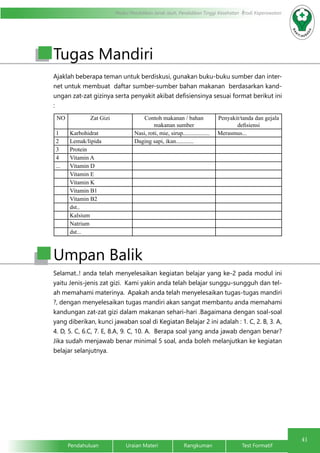 41
Modul Pendidikan Jarak Jauh, Pendidikan Tinggi Kesehatan Prodi Keperawatan
Pendahuluan		Uraian Materi		Rangkuman		Test Formatif
Ajaklah beberapa teman untuk berdiskusi, gunakan buku-buku sumber dan inter-
net untuk membuat daftar sumber-sumber bahan makanan berdasarkan kand-
ungan zat-zat gizinya serta penyakit akibat defisiensinya sesuai format berikut ini
:
Selamat..! anda telah menyelesaikan kegiatan belajar yang ke-2 pada modul ini
yaitu Jenis-jenis zat gizi. Kami yakin anda telah belajar sunggu-sungguh dan tel-
ah memahami materinya. Apakah anda telah menyelesaikan tugas-tugas mandiri
?, dengan menyelesaikan tugas mandiri akan sangat membantu anda memahami
kandungan zat-zat gizi dalam makanan sehari-hari .Bagaimana dengan soal-soal
yang diberikan, kunci jawaban soal di Kegiatan Belajar 2 ini adalah : 1. C, 2. B, 3. A,
4. D, 5. C, 6.C, 7. E, 8.A, 9. C, 10. A. Berapa soal yang anda jawab dengan benar?
Jika sudah menjawab benar minimal 5 soal, anda boleh melanjutkan ke kegiatan
belajar selanjutnya.
Tugas Mandiri
NO Zat Gizi Contoh makanan / bahan
makanan sumber
Penyakit/tanda dan gejala
defisiensi
1 Karbohidrat Nasi, roti, mie, sirup.................. Merasmus...
2 Lemak/lipida Daging sapi, ikan............
3 Protein
4 Vitamin A
... Vitamin D
Vitamin E
Vitamin K
Vitamin B1
Vitamin B2
dst..
Kalsium
Natrium
dst...
Umpan Balik
 