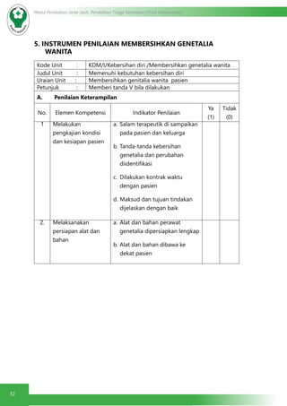 32
Modul Pendidikan Jarak Jauh, Pendidikan Tinggi Kesehatan Prodi Keperawatan
5. INSTRUMEN PENILAIAN MEMBERSIHKAN GENETALIA
WANITA
Kode Unit : KDM/I/Kebersihan diri /Membersihkan genetalia wanita
Judul Unit : Memenuhi kebutuhan kebersihan diri
Uraian Unit : Membersihkan genitalia wanita pasien
Petunjuk : Memberi tanda V bila dilakukan
A.	 Penilaian Keterampilan
No. Elemen Kompetensi Indikator Penilaian
Ya
(1)
Tidak
(0)
1 Melakukan
pengkajian kondisi
dan kesiapan pasien
a.	Salam terapeutik di sampaikan
pada pasien dan keluarga
b.	Tanda-tanda kebersihan
genetalia dan perubahan
diidentifikasi
c.	 Dilakukan kontrak waktu
dengan pasien
d.	Maksud dan tujuan tindakan
dijelaskan dengan baik
2. Melaksanakan
persiapan alat dan
bahan
a.	Alat dan bahan perawat
genetalia dipersiapkan lengkap
b.	Alat dan bahan dibawa ke
dekat pasien
 