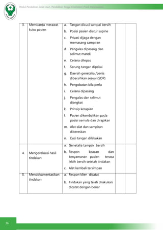 36
Modul Pendidikan Jarak Jauh, Pendidikan Tinggi Kesehatan Prodi Keperawatan
3. Membantu merawat
kuku pasien
a.	 Tangan dicuci sampai bersih
b.	 Posisi pasien diatur supine
c.	 Privasi dijaga dengan
memasang sampiran
d.	 Pengalas dipasang dan
selimut mandi
e.	 Celana dilepas
f.	 Sarung tangan dipakai
g.	 Daerah genetalia /penis
dibersihkan sesuai (SOP)
h.	 Pengobatan bila perlu
i.	 Celana dipasang
j.	 Pengalas dan selimut
diangkat
k.	 Prinsip kerapian
l.	 Pasien dikembalikan pada
posisi semula dan dirapikan
m.	 Alat-alat dan sampiran
dibereskan
n.	 Cuci tangan dilakukan
4. Mengevaluasi hasil
tindakan
a.	 Genetalia tampak bersih
b.	 Respon keaaan dan
kenyamanan pasien terasa
lebih bersih setelah tindakan
c.	 Alat kembali tersimpan
5. Mendokumentasikan
tindakan
a.	 Respon klien dicatat
b.	 Tindakan yang telah dilakukan
dicatat dengan benar
 