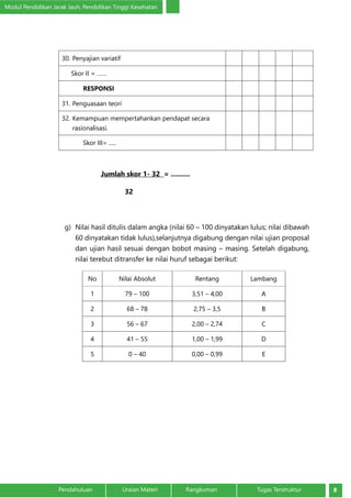 Modul Pendidikan Jarak Jauh, Pendidikan Tinggi Kesehatan
8Pendahuluan		 Uraian Materi		 Rangkuman	 Tugas Terstruktur
30.	Penyajian variatif
Skor II = ……
RESPONSI
31.	Penguasaan teori
32.	Kemampuan mempertahankan pendapat secara
rasionalisasi.
Skor III= .....
Jumlah skor 1- 32 = ..........
32
g)	 Nilai hasil ditulis dalam angka (nilai 60 – 100 dinyatakan lulus; nilai dibawah
60 dinyatakan tidak lulus),selanjutnya digabung dengan nilai ujian proposal
dan ujian hasil sesuai dengan bobot masing – masing. Setelah digabung,
nilai terebut ditransfer ke nilai huruf sebagai berikut:
No Nilai Absolut Rentang Lambang
1 79 – 100 3,51 – 4,00 A
2 68 – 78 2,75 – 3,5 B
3 56 – 67 2,00 – 2,74 C
4 41 – 55 1,00 – 1,99 D
5 0 – 40 0,00 – 0,99 E
 