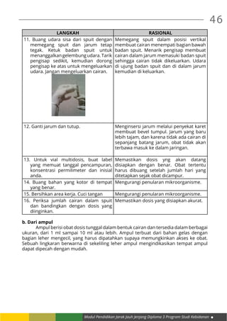 46
Modul Pendidikan Jarak Jauh Jenjang Diploma 3 Program Studi Kebidanan
LANGKAH RASIONAL
11. Buang udara sisa dari spuit dengan
memegang spuit dan jarum tetap
tegak. Ketuk badan spuit untuk
menanggalkangelembungudara.Tarik
pengisap sedikit, kemudian dorong
pengisap ke atas untuk mengeluarkan
udara. Jangan mengeluarkan cairan.
Memegang spuit dalam posisi vertikal
membuat cairan menempati bagian bawah
badan spuit. Menarik pengisap membuat
cairan dalam jarum memasuki badan spuit
sehingga cairan tidak dikeluarkan. Udara
di ujung badan spuit dan di dalam jarum
kemudian di keluarkan.
12. Ganti jarum dan tutup. Menginsersi jarum melalui penyekat karet
membuat bevel tumpul. Jarum yang baru
lebih tajam, dan karena tidak ada cairan di
sepanjang batang jarum, obat tidak akan
terbawa masuk ke dalam jaringan.
13. Untuk vial multidosis, buat label
yang memuat tanggal pencampuran,
konsentrasi permilimeter dan inisial
anda.
Memastikan dosis yng akan datang
disiapkan dengan benar. Obat tertentu
harus dibuang setelah jumlah hari yang
ditetapkan sejak obat dicampur.
14. Buang bahan yang kotor di tempat
yang benar.
Mengurangi penularan mikroorganisme.
15. Bersihkan area kerja. Cuci tangan Mengurangi penularan mikroorganisme.
16. Periksa jumlah cairan dalam spuit
dan bandingkan dengan dosis yang
diinginkan.
Memastikan dosis yang disiapkan akurat.
b. Dari ampul
	 Ampul berisi obat dosis tunggal dalam bentuk cairan dan tersedia dalam berbagai
ukuran, dari 1 ml sampai 10 ml atau lebih. Ampul terbuat dari bahan gelas dengan
bagian leher mengecil, yang harus dipatahkan supaya memungkinkan akses ke obat.
Sebuah lingkaran berwarna di sekeliling leher ampul mengindikasikan tempat ampul
dapat dipecah dengan mudah.
 