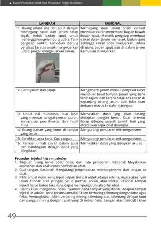 49
Modul Pendidikan Jarak Jauh Pendidikan Tinggi Kesehatan
LANGKAH RASIONAL
11. Buang udara sisa dari spuit dengan
memegang spuit dan jarum tetap
tegak. Ketuk badan spuit untuk
menanggalkangelembungudara.Tarik
pengisap sedikit, kemudian dorong
pengisap ke atas untuk mengeluarkan
udara. Jangan mengeluarkan cairan.
Memegang spuit dalam posisi vertikal
membuat cairan menempati bagian bawah
badan spuit. Menarik pengisap membuat
cairan dalam jarum memasuki badan spuit
sehingga cairan tidak dikeluarkan. Udara
di ujung badan spuit dan di dalam jarum
kemudian di keluarkan.
12. Ganti jarum dan tutup. Menginsersi jarum melalui penyekat karet
membuat bevel tumpul. Jarum yang baru
lebih tajam, dan karena tidak ada cairan di
sepanjang batang jarum, obat tidak akan
terbawa masuk ke dalam jaringan.
13. Untuk vial multidosis, buat label
yang memuat tanggal pencampuran,
konsentrasi permilimeter dan inisial
anda.
Memastikan dosis yng akan datang
disiapkan dengan benar. Obat tertentu
harus dibuang setelah jumlah hari yang
ditetapkan sejak obat dicampur.
14. Buang bahan yang kotor di tempat
yang benar.
Mengurangi penularan mikroorganisme.
15. Bersihkan area kerja. Cuci tangan Mengurangi penularan mikroorganisme.
16. Periksa jumlah cairan dalam spuit
dan bandingkan dengan dosis yang
diinginkan.
Memastikan dosis yang disiapkan akurat.
Prosedur injeksi intra muskuler
1.	Tinjauan ulang nama obat, dosis, dan rute pemberian. Rasional: Meyakinkan
keamanan dan keakuratan pemberian obat.
2.	Cuci tangan. Rasional: Mengurangi perpindahan mikroorganisme dari tangan ke
obat.
3.	 Pilih tempat injeksi yang tepat palpasi tempat untuk adanya edema, massa atau nyeri
tekan. Hindari area jaringan parut, memar, abrasi, atau infeksi. Rasional Tempat
injeksi harus bebas luka yang dapat mempengaruhi absorbsi obat.
4.	 Bantu klien mengambil posisi nyaman pada tempat yang dipilih. Adapun tempat
injeksi IM adalah paha (vastus lateralis) : klien berbaring telentang dengan lutut agak
fleksi. Ventrogluteal : klien berbaring miring, telentang atau telentang dengan lutut
dan panggul miring dengan tepat yang di injeksi fleksi. Lengan atas (deltoid) : kilen
 