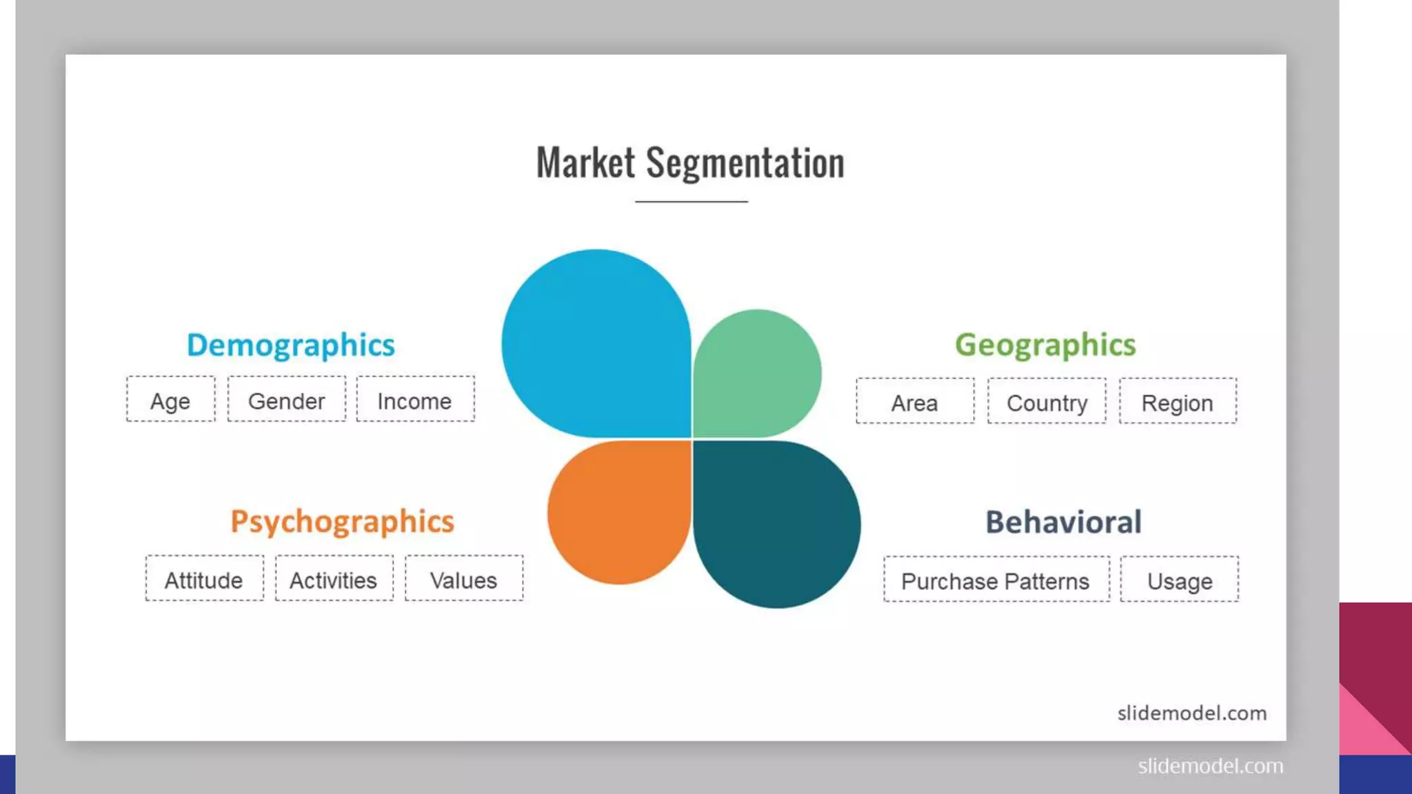 Market segmentation_by__madhusudan_m. | PPT