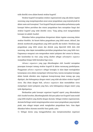 12
telah dimiliki siswa dalam bentuk struktur kognitif.
Struktur kognitif merupakan struktur organisasional yang ada dalam ingatan
seseorang yang mengintegrasikan unsur-unsur pengetahuan yang terpisah-pisah ke
dalam suatu unit konseptual. Teori kognitif banyak memusatkan perhatiannya pada
konsepsi bahwa perolehan dan retensi pengetahuan baru merupakan fungsi dari
struktur kognitif yang telah dimiliki siswa. Yang paling awal mengemukakan
konsepsi ini adalah Ausubel.
Dikatakan bahwa pengetahuan diorganisasi dalam ingatan seseorang dalam
struktur hirarkhis. Ini berarti bahwa pengetahuan yang lebih umum, inklusif, dan
abstrak membawahi pengetahuan yang lebih spesifik dan konkrit. Demikian juga
pengetahuan yang lebih umum dan abstrak yang diperoleh lebih dulu oleh
seseorang, akan dapat memudahkan perolehan pengetahuan baru yang lebih rinci.
Gagasannya mengenai cara mengurutkan materi pelajaran dari umum ke khusus,
dari keseluruhan ke rinci yang sering disebut sebagai subsumptive sequence
menjadikan belajar lebih bermakna bagi siswa.
Advance organizers yang juga dikembangkan oleh Ausubel merupakan
penerapan konsepsi tentang struktur kognitif di dalam merancang pembelajaran.
Penggunaan advance organizers sebagai kerangka isi akan dapat meningkatkan
kemampuan siswa dalam mempelajari informasi baru, karena merupakan kerangka
dalam bentuk abstraksi atau ringkasan konsep-konsep dasar tentang apa yang
dipelajari, dan hubungannya dengan materi yang telah ada dalam struktur kognitif
siswa. Jika ditata dengan baik, advance organizers akan memudahkan siswa
mempelajari materi pelajaran yang baru, serta hubungannya dengan materi yang
telah dipelajarinya.
Berdasarkan pada konsepsi organisasi kognitif seperti yang dikemukakan
oleh Ausubel tersebut, dikembangkanlah oleh para pakar teori kognitif suatu model
yang lebih eksplisit yang disebut dengan skemata. Sebagai struktur organisasional,
skemata berfungsi untuk mengintegrasikan unsur-unsur pengetahuan yang terpisah-
pisah, atau sebagai tempat untuk mengkaitkan pengetahuan baru. Atau dapat
dikatakan bahwa skemata memiliki funsi ganda, yaitu:
1) Sebagai skema yang menggambarkan atau merepresentasikan organisasi
 