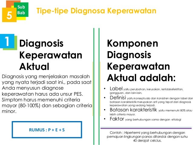Diagnosa Keperawatan