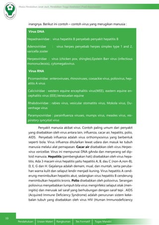 10
Modul Pendidikan Jarak Jauh, Pendidikan Tinggi Kesehatan Prodi Keperawatan
Pendahuluan	 Uraian Materi	 Rangkuman	 Tes Formatif	 Tugas Mandiri
inangnya. Berikut ini contoh – contoh virus yang merugikan manusia :
Virus DNA
Hepadnaviridae : virus hepatitis B penyebab penyakit hepatitis B
Adenoviridae : virus herpes penyebab herpes simplex type 1 and 2,
varicella zoster
Herpesviridae : virus (chicken pox, shingles),Epstein Barr virus (infectious
mononucleosis), cytomegalovirus.
Virus RNA
Picornaviridae : enteroviruses, rhinoviruses, coxsackie virus, poliovirus, hep-
atitis A virus
Caliciviridae : western equine encephalitis virus(WEE), eastern equine en-
cephalitis virus (EEE),Venezuelan equine
Rhabdoviridae : rabies virus, vesicular stomatitis virus, Mokola virus, Du-
venhage virus
Paramyxoviridae : parainfluenza viruses, mumps virus, measles virus, res-
piratory syncytial virus
Penyakit manusia akibat virus. Contoh paling umum dari penyakit
yang disebabkan oleh virus antara lain, influenza, cacar air, hepatitis, polio,
AIDS. Penyebab influenza adalah virus orthomyxovirus yang berbentuk
seperti bola. Virus influenza ditularkan lewat udara dan masuk ke tubuh
manusia melalui alat pernapasan. Cacar air disebabkan oleh virus Herpes-
virus varicellae. Virus ini mempunvai DNA gAnda dan menyerang sel dip-
loid manusia. Hepatitis (pembengkakan hati) disebabkan oleh virus hepa-
titis. Ada 3 macam virus hepatitis yaitu hepatitis A, B, dau C (non-A,non-B),
D, E, G dan H. Gejalanya adalah demam, mual, dan muntah, serta peruba-
han warna kulit dan selaput lendir menjadi kuning. Virus hepatitis A cend-
erung menimbulkan hepatitis akut, sedangkan virus hepatitis B cenderung
menimbulkan hepatitis kronis. Polio disebabkan oleh poliovirus. Serangan
poliovirus menyebabkan lumpuh bila virus menginfeksi selaput otak (men-
ingitis) dan merusak sel saraf yang berhubungan dengan saraf tepi . AIDS
(Acquired Immune Deficiency Syndrome) adalah penurunan sistem keke-
balan tubuh yang disebabkan oleh virus HIV (Human Immunodeficiency
 