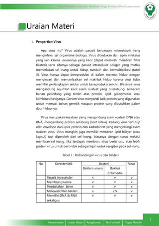 Modul Pendidikan Jarak Jauh, Pendidikan Tinggi Kesehatan Prodi Keperawatan
2
Pendahuluan	 Uraian Materi	 Rangkuman	 Tes Formatif	 Tugas Mandiri
1.	 Pengertian Virus
Apa virus itu? Virus adalah parasit berukuran mikroskopik yang
menginfeksi sel organisme biologis. Virus dibedakan dari agen infeksius
yang lain karena ukurannya yang kecil (dapat melewati membran filter
bakteri) serta sifatnya sebagai parasit intraseluler obligat, yang mutlak
memerlukan sel inang untuk hidup, tumbuh dan bermultiplikasi (tabel
3). Virus hanya dapat bereproduksi di dalam material hidup dengan
menginvasi dan memanfaatkan sel makhluk hidup karena virus tidak
memiliki perlengkapan selular untuk bereproduksi sendiri. Biasanya virus
mengandung sejumlah kecil asam nukleat yang diselubungi semacam
bahan pelindung yang terdiri atas protein, lipid, glikoprotein, atau
kombinasi ketiganya. Genom virus menyandi baik protein yang digunakan
untuk memuat bahan genetik maupun protein yang dibutuhkan dalam
daur hidupnya.
Virus merupakan kesatuan yang mengandung asam nukleat DNA atau
RNA, mengandung protein selubung (coat rotein). Kadang virus tertutup
oleh envelope dari lipid, protein dan karbohidrat yang mengelilingi asam
nukleat virus. Virus mungkin juga memiliki membran lipid bilayer (atau
kapsul) tapi diperoleh dari sel inang, biasanya dengan tunas melalui
membran sel inang. Jika terdapat membran, virus berisi satu atau lebih
protein virus untuk bertindak sebagai ligan untuk reseptor pada sel inang.
Tabel 3 : Perbandingan virus dan bakteri
No. Karakteristik Bakteri Virus
Bakteri umum Bakteri
Chlamedia
Parasit intraseluler x ѵ ѵ
Membran plasma ѵ ѵ x
Pembelahan biner ѵ ѵ x
Melewati filter bakteri x ѵ/x ѵ
Memiliki DNA & RNA
sekaligus
ѵ ѵ x
Uraian Materi
 