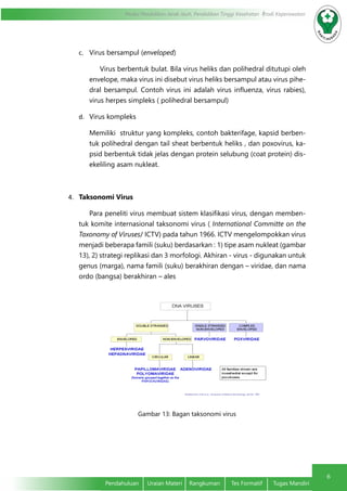 6
Modul Pendidikan Jarak Jauh, Pendidikan Tinggi Kesehatan Prodi Keperawatan
Pendahuluan	 Uraian Materi	 Rangkuman	 Tes Formatif	 Tugas Mandiri
c.	 Virus bersampul (enveloped)
Virus berbentuk bulat. Bila virus heliks dan polihedral ditutupi oleh
envelope, maka virus ini disebut virus heliks bersampul atau virus pihe-
dral bersampul. Contoh virus ini adalah virus influenza, virus rabies),
virus herpes simpleks ( polihedral bersampul)
d.	 Virus kompleks
Memiliki struktur yang kompleks, contoh bakterifage, kapsid berben-
tuk polihedral dengan tail sheat berbentuk heliks , dan poxovirus, ka-
psid berbentuk tidak jelas dengan protein selubung (coat protein) dis-
ekeliling asam nukleat.
4.	 Taksonomi Virus
Para peneliti virus membuat sistem klasifikasi virus, dengan memben-
tuk komite internasional taksonomi virus ( International Committe on the
Taxonomy of Viruses/ ICTV) pada tahun 1966. ICTV mengelompokkan virus
menjadi beberapa famili (suku) berdasarkan : 1) tipe asam nukleat (gambar
13), 2) strategi replikasi dan 3 morfologi. Akhiran - virus - digunakan untuk
genus (marga), nama famili (suku) berakhiran dengan – viridae, dan nama
ordo (bangsa) berakhiran – ales
Gambar 13: Bagan taksonomi virus
 