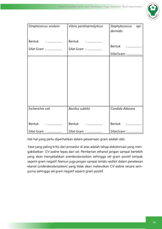 16
Modul Pendidikan Jarak Jauh, Pendidikan Tinggi Kesehatan Prodi Keperawatan
Streptococcus viridans
Bentuk : .....................
Sifat Gram : .....................
Vibrio parahaemolyticus
Bentuk : .....................
Sifat Gram : .....................
Staphylococcus epi-
dermidis
Bentuk : .....................
SifatGram :.....................
Escherichia coli
Bentuk : .....................
Sifat Gram : .....................
Bacillus subtilis
Bentuk : .....................
Sifat Gram : .....................
Candida Albicans
Bentuk : .....................
SifatGram :.....................
Hal-hal yang perlu diperhatikan dalam pewarnaan gram adalah sbb:
·Fase yang paling kritis dari prosedur di atas adalah tahap dekolorisasi yang men-
gakibatkan CV-iodine lepas dari sel. Pemberian ethanol jangan sampai berlebih
yang akan menyebabkan overdecolorization sehingga sel gram positif tampak
seperti gram negatif. Namun juga jangan sampai terlalu sedikit dalam penetesan
etanol (underdecolorization) yang tidak akan melarutkan CV-iodine secara sem-
purna sehingga sel gram negatif seperti gram positif.
 