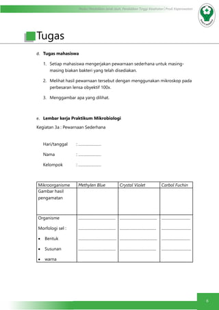 Modul Pendidikan Jarak Jauh, Pendidikan Tinggi Kesehatan Prodi Keperawatan
6
d.	 Tugas mahasiswa
1.	 Setiap mahasiswa mengerjakan pewarnaan sederhana untuk masing-
masing biakan bakteri yang telah disediakan.
2.	 Melihat hasil pewarnaan tersebut dengan menggunakan mikroskop pada
perbesaran lensa obyektif 100x.
3.	 Menggambar apa yang dilihat.
e.	 Lembar kerja Praktikum Mikrobiologi
Kegiatan 3a : Pewarnaan Sederhana
Hari/tanggal	: ………………… 						
Nama		 : …………………
Kelompok		 : …………………
Mikroorganisme Methylen Blue Crystal Violet Carbol Fuchin
Gambar hasil
pengamatan
Organisme
Morfologi sel :
•	 Bentuk
•	 Susunan
•	 warna
.......................................
.......................................
........................................
.......................................
.......................................
......................................
.......................................
......................................
..............................
...............................
..............................
...............................
Tugas
 