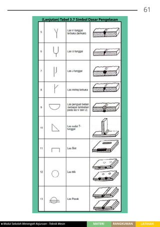 belajar membaca gambar teknik
