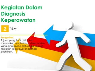 Kegiatan Dalam
Diagnosis
Keperawatan
2

Tujuan

Pengertian
Tujuan yang Anda tetapkan
merupakan perubahan prilaku pasien
yang diharapkan oleh Anda setelah
tindakan keperawatan berhasil
dilakukan.

 