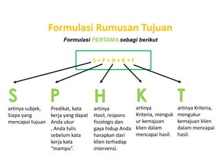 Formulasi Rumusan Tujuan
Formulasi PERTAMA sebagi berikut

S+P+H+K+T

S

P

artinya subjek,
Predikat, kata
Siapa yang
kerja yang dapat
mencapai tujuan Anda ukur
, Anda tulis
sebelum kata
kerja kata
“mampu”.

H

artinya
Hasil, respons
fisiologis dan
gaya hidup Anda
harapkan dari
klien terhadap
intervensi.

K

artinya
Kriteria, menguk
ur kemajuan
klien dalam
mencapai hasil.

T

artinya Kriteria,
mengukur
kemajuan klien
dalam mencapai
hasil.

 