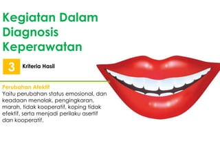 Kegiatan Dalam
Diagnosis
Keperawatan
3

Kriteria Hasil

Perubahan Afektif
Yaitu perubahan status emosional, dan
keadaan menolak, pengingkaran,
marah, tidak kooperatif, koping tidak
efektif, serta menjadi perilaku asertif
dan kooperatif.

 