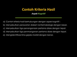 Contoh Kriteria Hasil
Aspek Kognitif

a) Contoh kriteria hasil berhubungan dengan aspek kognitif :
b) Menyebutkan perawatan diabet nonfarmakologis dengan besar.
c) Menyebutkan tiga penanganaan pertama diare dengan tepat.
d) Menyebutkan tiga penmanganan pertama diare dengan tepat.
e) Mengidentifikasi lima gejala morbili dengan benar.

 