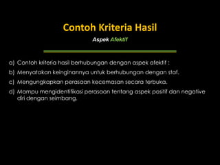 Contoh Kriteria Hasil
Aspek Afektif

a) Contoh kriteria hasil berhubungan dengan aspek afektif :
b) Menyatakan keinginannya untuk berhubungan dengan staf.
c) Mengungkapkan perasaan kecemasan secara terbuka.
d) Mampu mengidentifikasi perasaan tentang aspek positif dan negative
diri dengan seimbang.

 