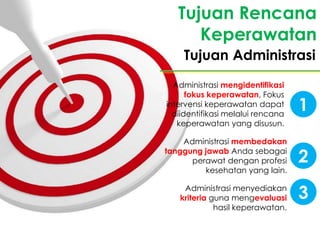 Tujuan Rencana
Keperawatan
Tujuan Administrasi
Administrasi mengidentifikasi
fokus keperawatan, Fokus
intervensi keperawatan dapat
diidentifikasi melalui rencana
keperawatan yang disusun.

1

Administrasi membedakan
tanggung jawab Anda sebagai
perawat dengan profesi
kesehatan yang lain.

2

Administrasi menyediakan
kriteria guna mengevaluasi
hasil keperawatan.

3

 