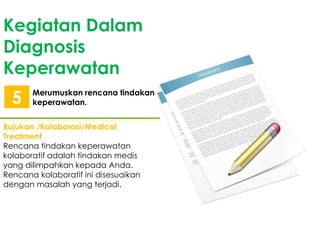 Kegiatan Dalam
Diagnosis
Keperawatan
5

Merumuskan rencana tindakan
keperawatan.

Rujukan /Kolaborasi/Medical
Treatment
Rencana tindakan keperawatan
kolaboratif adalah tindakan medis
yang dilimpahkan kepada Anda.
Rencana kolaboratif ini disesuaikan
dengan masalah yang terjadi.

 