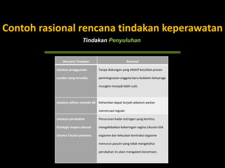 Contoh rasional rencana tindakan keperawatan
Tindakan Penyuluhan

Rencana Tindakan

Rasional

Jelaskan penggunaan

Tanpa dukungan yang efektif kesulitan proses

sumber yang tersedia.

penintegrasian anggota baru kedalam keluaraga

mungkin menjadi lebih sulit.

Jelaskan pilihan metode KB Kehamilan dapat terjadi sebelum awitan
menstruasi reguler
Jelaskan perubahan

Penurunan kadar estrogen yang kontinu

fisiologis respon seksual

mengakibatkan kekeringan vagina.Ukuran titik

selama 3 bulan pertama.

orgasme dan kekuatan kontraksi orgasme
menurun.pasutri yang tidak mengetahui
perubahan ini akan mengalami kecemasn.

 
