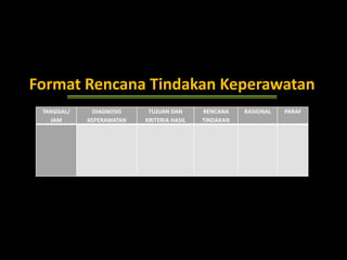 Format Rencana Tindakan Keperawatan
TANGGAL/
JAM

DIAGNOSIS
KEPERAWATAN

TUJUAN DAN
KRITERIA HASIL

RENCANA
TINDAKAN

RASIONAL

PARAF

 