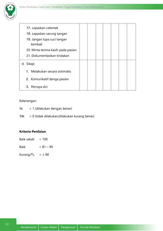 12
Modul Pendidikan Jarak Jauh, Pendidikan Tinggi Kesehatan Prodi Keperawatan
Pendahuluan	 Uraian Materi	 Rangkuman	 Format Penilaian
17.	 Lepaskan celemek
18.	 Lepaskan sarung tangan
19.	 Jangan lupa cuci tangan
kembali
20. Minta terima kasih pada pasien
21. Dokumentasikan tindakan
d.	 Sikap:
1.	 Melakukan secara sistimatis
2.	 Komunikatif denga pasien
3.	 Percaya diri			
Keterangan:
Ya	 = 1 (dilakukan dengan benar)
Tdk 	 = 0 (tidak dilakukan/dilakukan kurang benar)
Kriteria Penilaian:
Baik sekali	 = 100
Baik 		 = 81 – 99
Kurang/TL	 = ≤ 80
 
