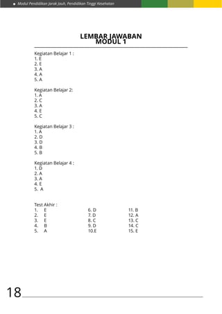 Modul Pendidikan Jarak Jauh, Pendidikan Tinggi Kesehatan
18
LEMBAR JAWABAN
MODUL 1
Kegiatan Belajar 1 :
1. E				
2. E				
3. A				
4. A				
5. A				
Kegiatan Belajar 2:
1. A				
2. C				
3. A
4. E
5. C
Kegiatan Belajar 3 :
1. A				
2. D				
3. D				
4. B				
5. B	
			
Kegiatan Belajar 4 :
1. D
2. A
3. A
4. E
5. A
Test Akhir :
1.	E				6. D			11. B
2.	 E				 7. D			 12. A
3.	 E				 8. C			 13. C
4.	 B				 9. D			 14. C
5.	A				10.E			15. E
 