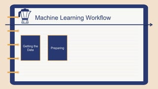 Machine Learning Workflow
Getting the
Data
Preparing
data
 
