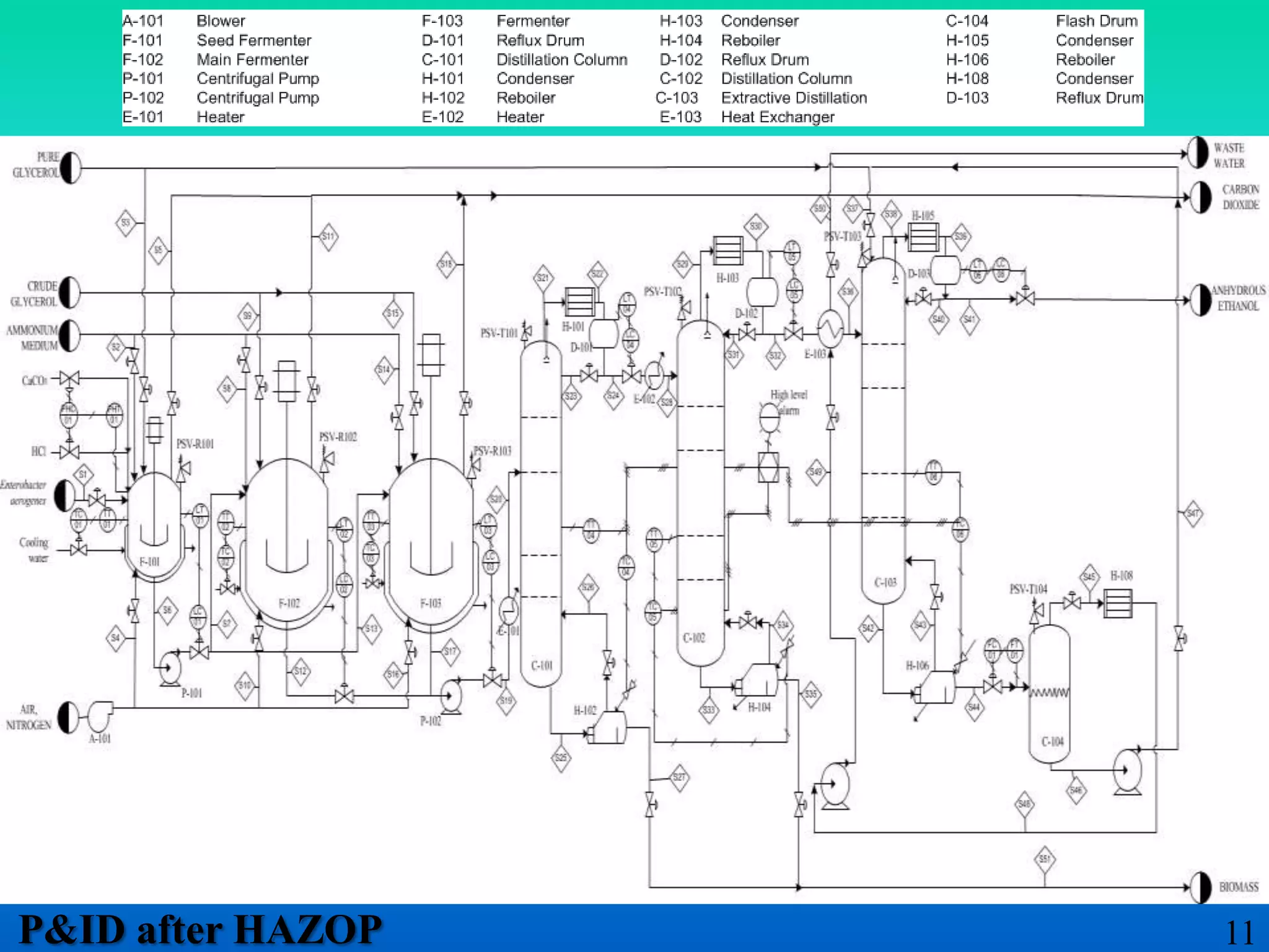 11P&ID after HAZOP
 