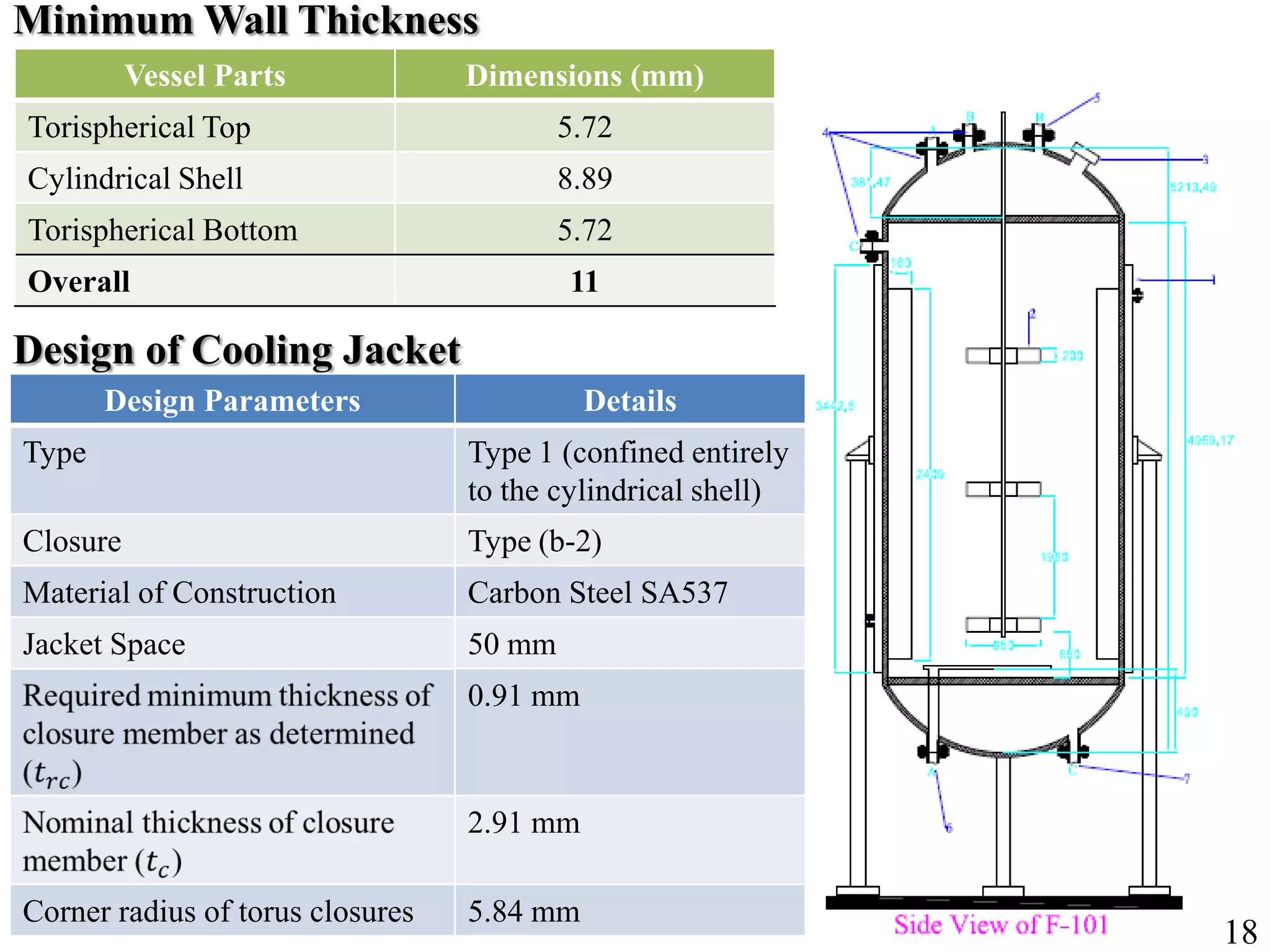 18
Vessel Parts Dimensions (mm)
Torispherical Top 5.72
Cylindrical Shell 8.89
Torispherical Bottom 5.72
Overall 11
Minimum Wall Thickness
Design of Cooling Jacket
Design Parameters Details
Type Type 1 (confined entirely
to the cylindrical shell)
Closure Type (b-2)
Material of Construction Carbon Steel SA537
Jacket Space 50 mm
0.91 mm
2.91 mm
Corner radius of torus closures 5.84 mm
 