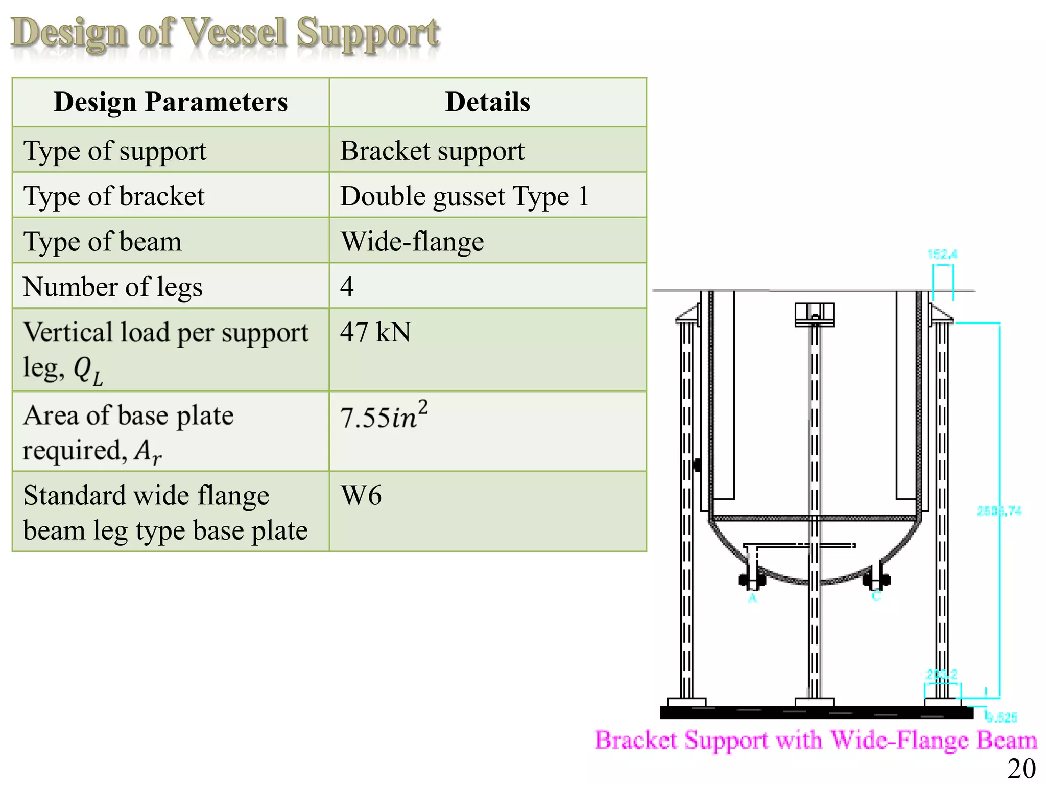 20
Design Parameters Details
Type of support Bracket support
Type of bracket Double gusset Type 1
Type of beam Wide-flange
Number of legs 4
47 kN
Standard wide flange
beam leg type base plate
W6
 