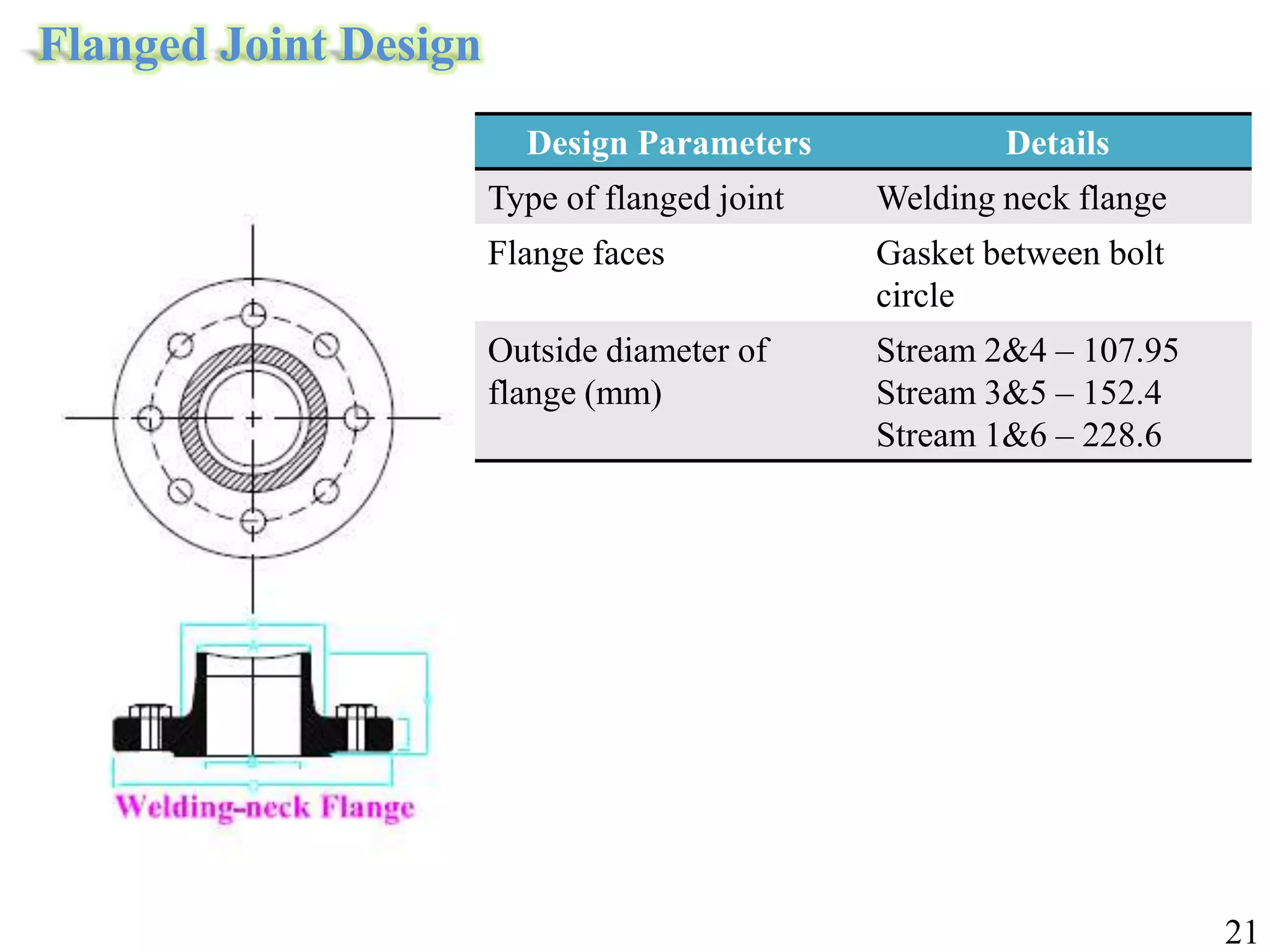 21
Flanged Joint Design
Design Parameters Details
Type of flanged joint Welding neck flange
Flange faces Gasket between bolt
circle
Outside diameter of
flange (mm)
Stream 2&4 – 107.95
Stream 3&5 – 152.4
Stream 1&6 – 228.6
 