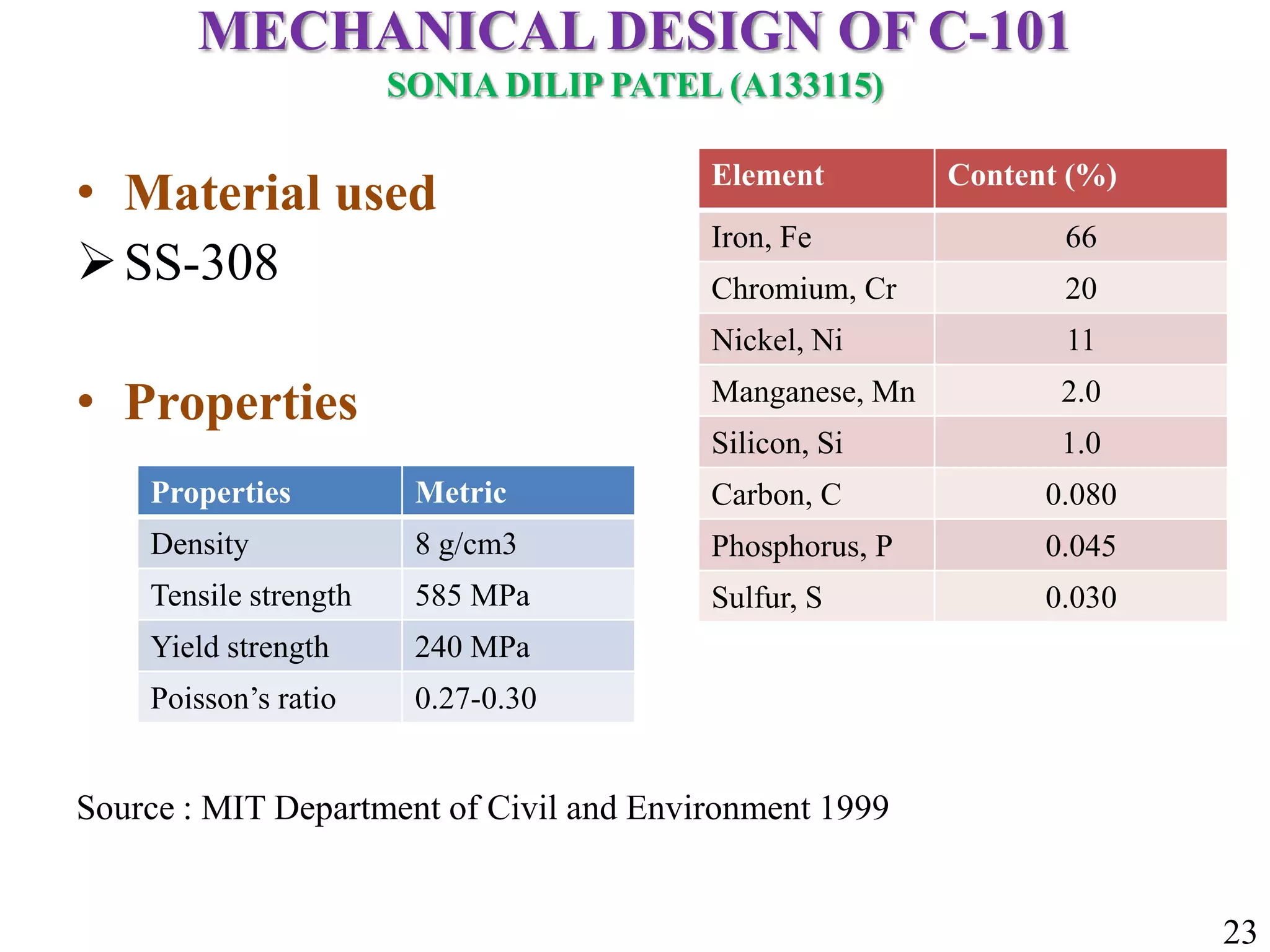 MECHANICAL DESIGN OF C-101
SONIA DILIP PATEL (A133115)
• Material used
SS-308
• Properties
Source : MIT Department of Civil and Environment 1999
Element Content (%)
Iron, Fe 66
Chromium, Cr 20
Nickel, Ni 11
Manganese, Mn 2.0
Silicon, Si 1.0
Carbon, C 0.080
Phosphorus, P 0.045
Sulfur, S 0.030
Properties Metric
Density 8 g/cm3
Tensile strength 585 MPa
Yield strength 240 MPa
Poisson’s ratio 0.27-0.30
23
 