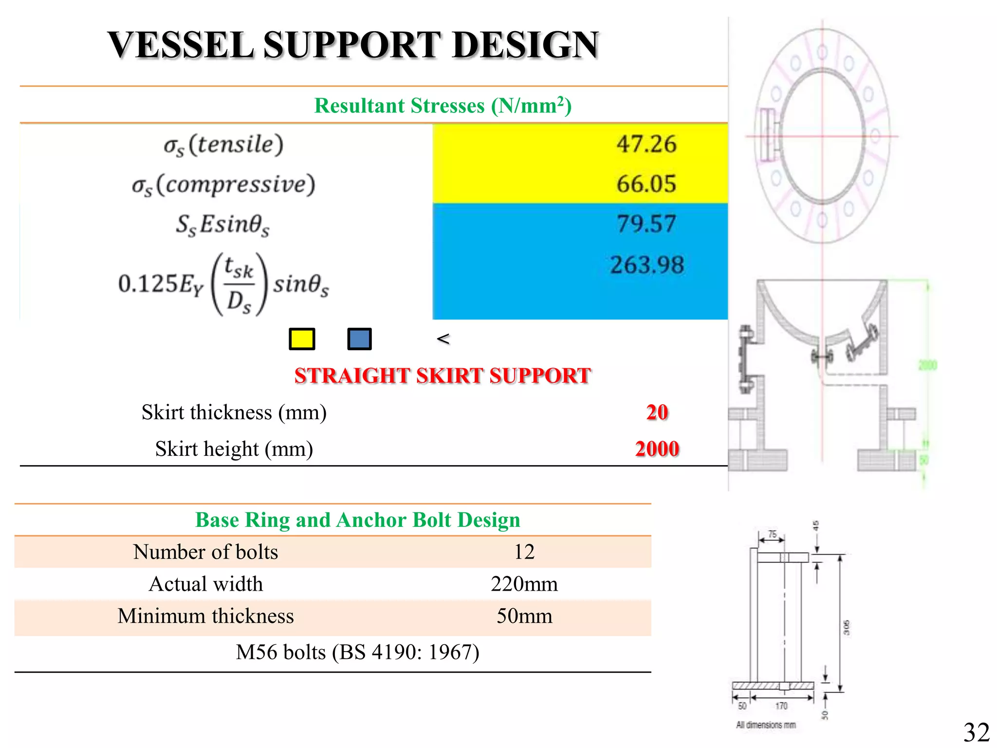 VESSEL SUPPORT DESIGN
Resultant Stresses (N/mm2)
<
STRAIGHT SKIRT SUPPORT
Skirt thickness (mm) 20
Skirt height (mm) 2000
Base Ring and Anchor Bolt Design
Number of bolts 12
Actual width 220mm
Minimum thickness 50mm
M56 bolts (BS 4190: 1967)
32
 