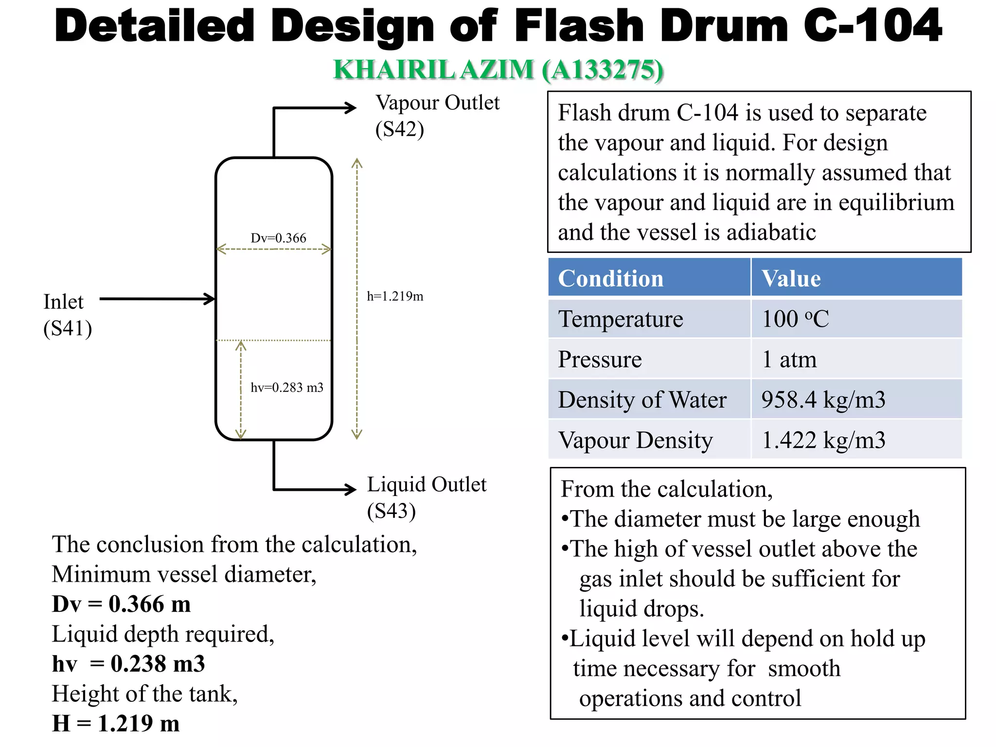 Detailed Design of Flash Drum C-104
KHAIRILAZIM (A133275)
Inlet
(S41)
Vapour Outlet
(S42)
Liquid Outlet
(S43)
h=1.219m
Dv=0.366
Flash drum C-104 is used to separate
the vapour and liquid. For design
calculations it is normally assumed that
the vapour and liquid are in equilibrium
and the vessel is adiabatic
Condition Value
Temperature 100 oC
Pressure 1 atm
Density of Water 958.4 kg/m3
Vapour Density 1.422 kg/m3
From the calculation,
•The diameter must be large enough
•The high of vessel outlet above the
gas inlet should be sufficient for
liquid drops.
•Liquid level will depend on hold up
time necessary for smooth
operations and control
hv=0.283 m3
The conclusion from the calculation,
Minimum vessel diameter,
Dv = 0.366 m
Liquid depth required,
hv = 0.238 m3
Height of the tank,
H = 1.219 m
 