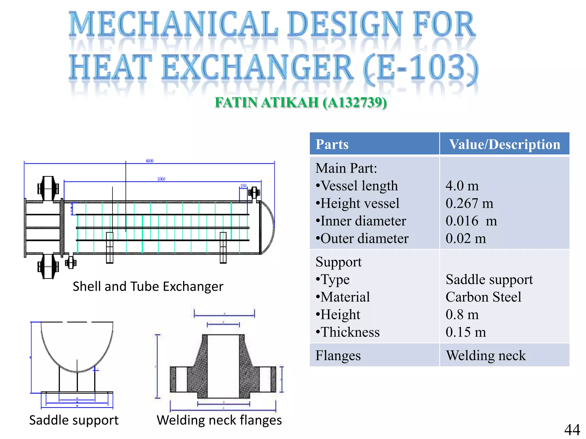 Parts Value/Description
Main Part:
•Vessel length
•Height vessel
•Inner diameter
•Outer diameter
4.0 m
0.267 m
0.016 m
0.02 m
Support
•Type
•Material
•Height
•Thickness
Saddle support
Carbon Steel
0.8 m
0.15 m
Flanges Welding neck
Shell and Tube Exchanger
Saddle support Welding neck flanges
FATIN ATIKAH (A132739)
44
 