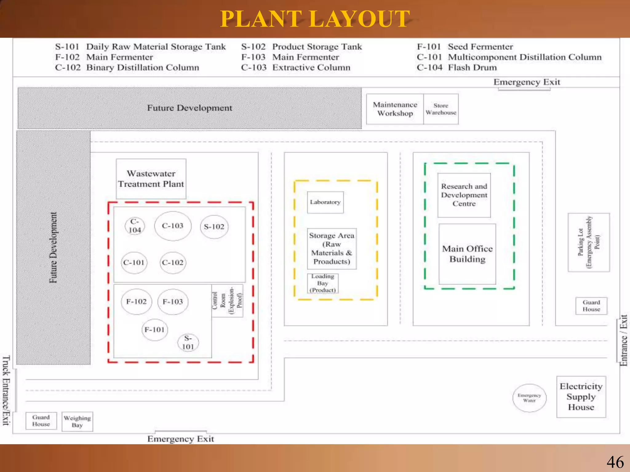 46
PLANT LAYOUT
 