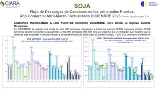 SOJA
Flujo de Descargas de Camiones en los principales Puertos.
Año Comercial Abril-Marzo / Actualizado DICIEMBRE 2023 Fuente: AgroEntregas S.A
CAMIONES INGRESADOS A LOS PUERTOS DURANTE DICIEMBRE, muy similar al ingreso durante
Noviembre.
En DICIEMBRE se registró una caída de solo 400 camiones. Ingresaron a todos los puertos 18.509 camiones (contra 18.909
camiones durante Noviembre) equivalentes a 592,000 toneladas (605.000 tons en Octubre). Es un indicador que muestra que la
oferta de soja disponible no se ha reducido y el mantenimiento del Dólar Agro 80-20 (80% MULC – 20% CCL) mantuvo el interés de
venta de los productores.
1696
1396
1658
5274
3922
2214
2013
1629
1707
1526
1813
240
1481
2073
1775
3965
3274
2210
1997
2109
1885
1910
1208
1326
1077
1223
1554
3389
3316
1489
1638
1473
2843
1343
892
1564
544
423365
2056
2753
940
611
454
1096
740
605
592
0
1000
2000
3000
4000
5000
ene-20 abr-20 jul-20 oct-20 ene-21 abr-21 jul-21 oct-21 ene-22 abr-22 jul-22 oct-22 ene-23 abr-23 jul-23 oct-23
SOJA VOLUMEN descargado Mes 2020-21-22-23
Año Comercial Abril-Marzo -en 000 mtons- Actualizado DICIEMBRE 2023
53003
43627
51824
164822
122559
69173
62900
50897
53358
47687
56667
7507
46293
64780
55472
123904
102314
69062
62410
65904
58917
59677
37757
41434
33666
38214
48550
105894
103620
46520
51199
46037
88830
41980
27867
48866
16987
13228
11420
64254
86016
29372
19109
14190
34242
23131
18909
18509
0
20000
40000
60000
80000
100000
120000
140000
160000
180000
ene-20 abr-20 jul-20 oct-20 ene-21 abr-21 jul-21 oct-21 ene-22 abr-22 jul-22 oct-22 ene-23 abr-23 jul-23 oct-23
SOJA: CANTIDAD CAMIONES descargados/Mes/ 2020-21-22-23
Año Comercial Abril-Marzo - Actualizado DICIEMBRE 2023
Fuente: AgroEntregas S.A.
 